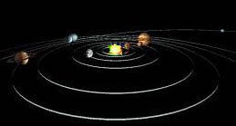 Planets Circling The Sun Planets Circling The Sun